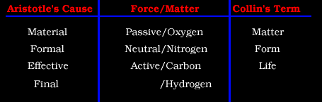 (image of table
mapping Cause to Force to Collin Term)