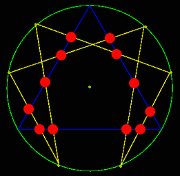 (image of enneagram with 12 points of intersection indicated)