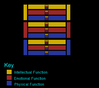 (image of 3-story factory further divided into thirds)