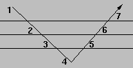 (image of V-shaped arc with seven steps)